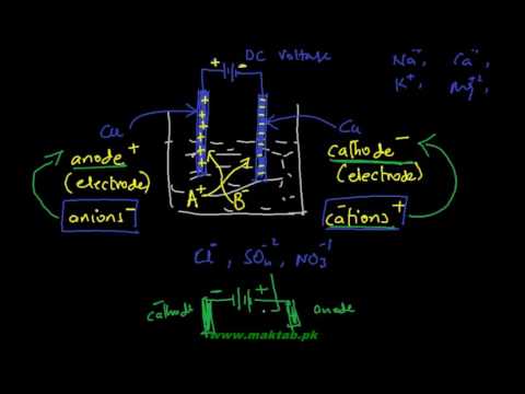 FSc Chemistry Book1, CH 10, LEC 7: Electrolytic Cell - YouTube