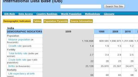 Population Pyramid - Tutorial Demostration