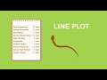 Analyzing Snake Measurement Techniques