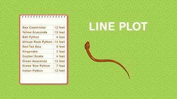[2.MD.9] Generate Measurement Data