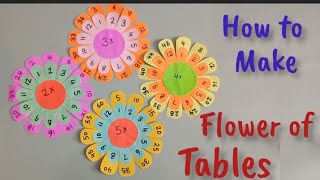 Flowers of Tables | Multiplication Flowers for easy learning| Math TLM | Table Writing for kids.