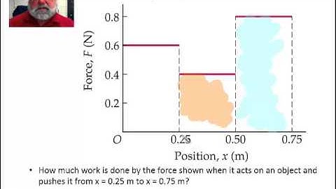 GT Work Done by a Variable Force