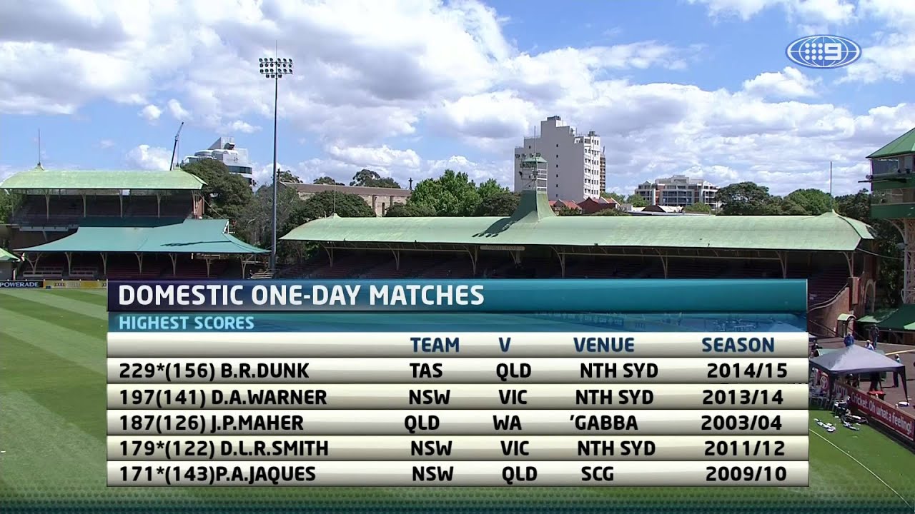 Dunk chats about his record knock