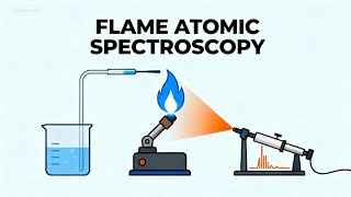How Flame Atomic Spectroscopy Detects Elements in Fire 🔥 | Explained Simply
