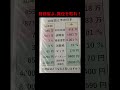 財務省よ!責任を取れ!