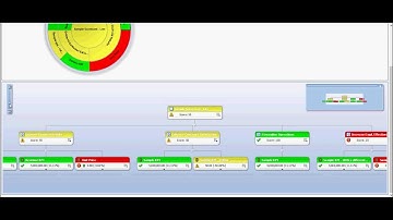 Oracle BI Business Intelligence Demo