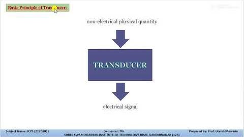 II UNIT1 L1 BY PROF. URVISH MEWADA