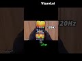 ميزة الـ 120Hz في موبايل رخيص هل تستحق؟ #مراجعة_موبايل #smartphone #اكسبلور