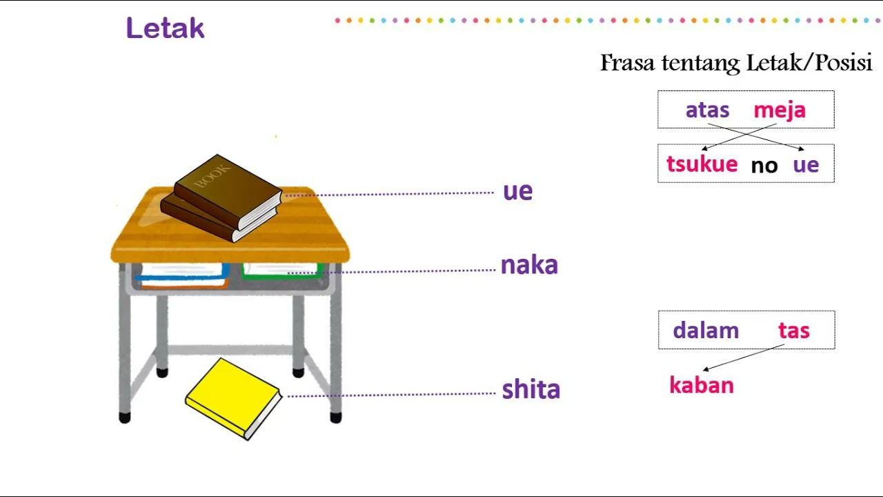 Doko ni arimasu ka - letak/posisi keberadaan benda