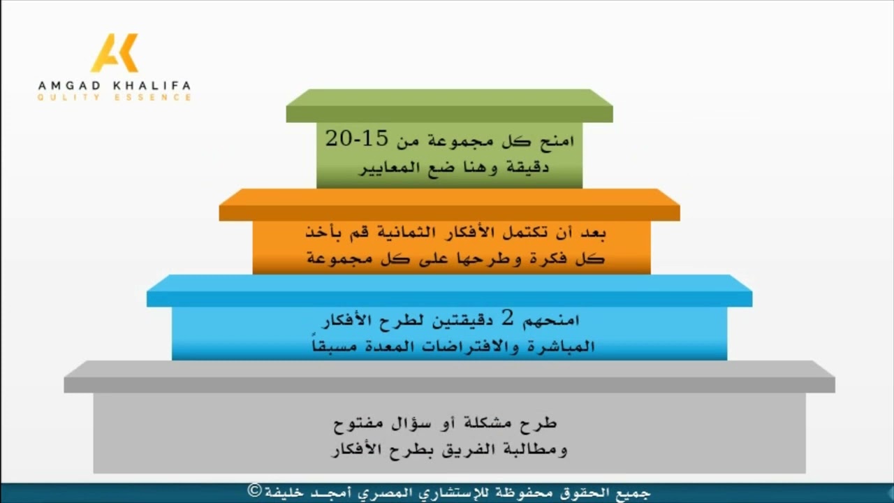 lotus diagram كيف تطبق مخطط زهرة اللوتس