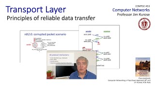 3.42 Principles of Reliable Data Transfer  (Part 2)