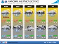 Work Week Forecast for Southern Wisconsin