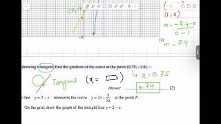 Mastering Graphs of Functions 2026 | O Level IGCSE & Edexcel Mathematics | (Exam Practice)