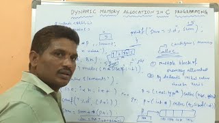 DYNAMIC MEMORY ALLOCATION IN C PROGRAMMING