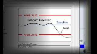 Process Safety: DeltaV SIS and Rosemount 3051S Plugged Impulse Line
