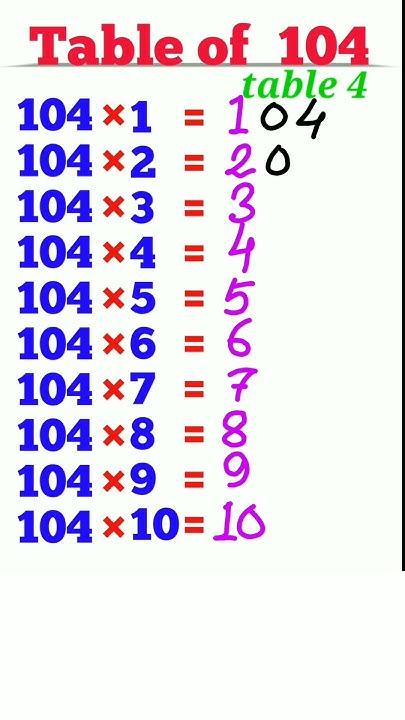 Table of 104, Multiplication table of 104, Easy trick for table 104, # ...