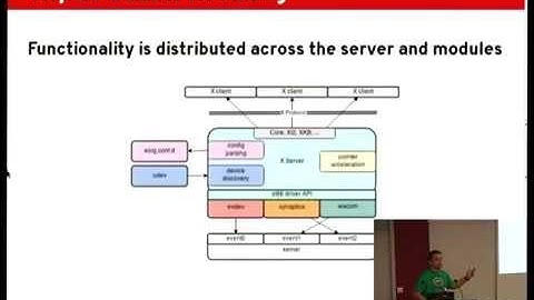 XDC2014: Peter Hutterer - Consolidating the input stacks with libinput