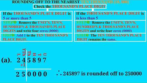 ROUNDING OFF NUMBERS TO THE NEAREST 10, 000 (TEN THOUSAND)