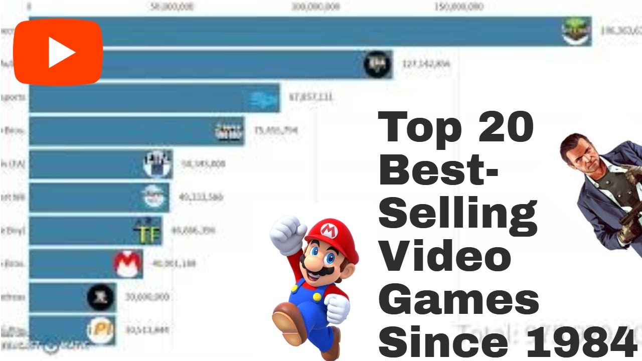 Top 20 BestSelling Video Games since 1984 YouTube