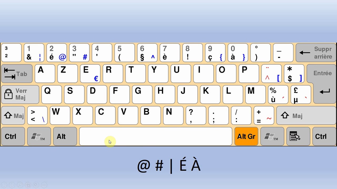 Comment faire le signe euro sur clavier azerty mac Orange