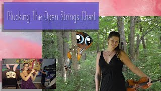 Plucking The Open Strings Chart