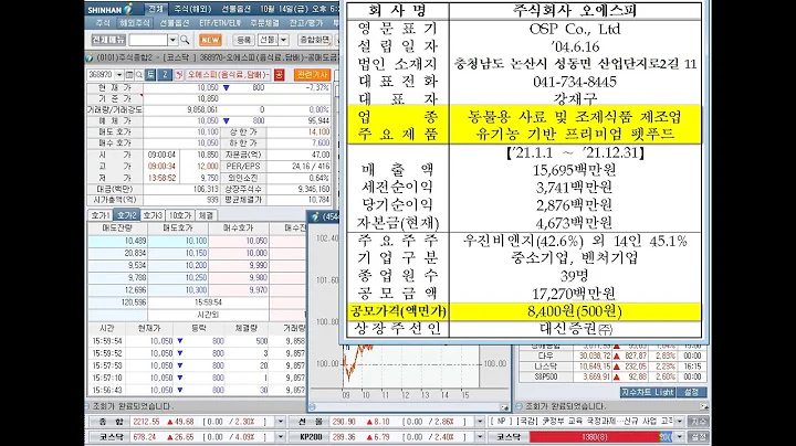 오에스피(368970), 신규상장과 위메이드맥스, 키네마스터, 신라젠, 성우하이텍, 휴마시스, 동신건설, 앱클론, 에이트원, 상한가(2022년 10월 14일 증시현황)