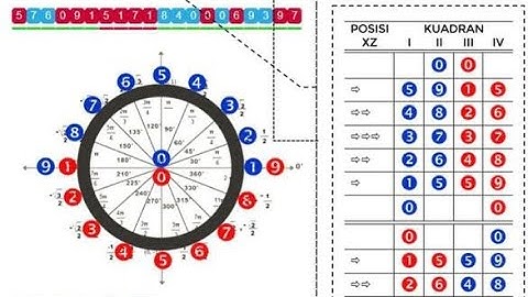 Simple RISE/FALL Trading Strategy For Beginners - Deriv.com