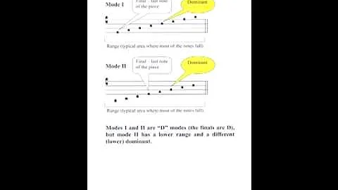 Basic Introduction to the Ecclesiastical Modes