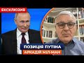 ⚡️Росія підтримує Іран. Путін зайняв прохамастсько-палестинську позицію / МІЛ-МАН | Новини.LIVE