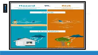 NEBOSH IGC Element 3 - 3.4 Assessing Risks