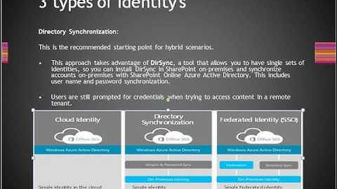 Various Identity Management Solutions for Sharepoint Hybrid