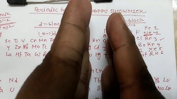 S,P,d,f block,Periodic table,Mr.Pappu Bhowmick