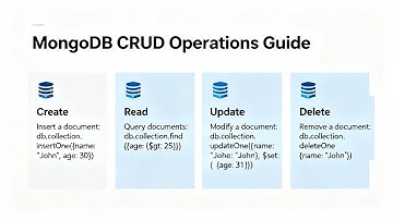 CRUD Operations using MongoDB