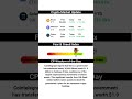 Crypto Market Today 📈 | Update on Prices &amp; Trends