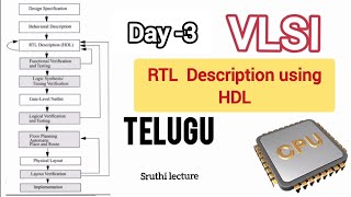 RTL description using HDL(Day -3 of vlsi) #vlsi #verilog #ece #goodgirl 