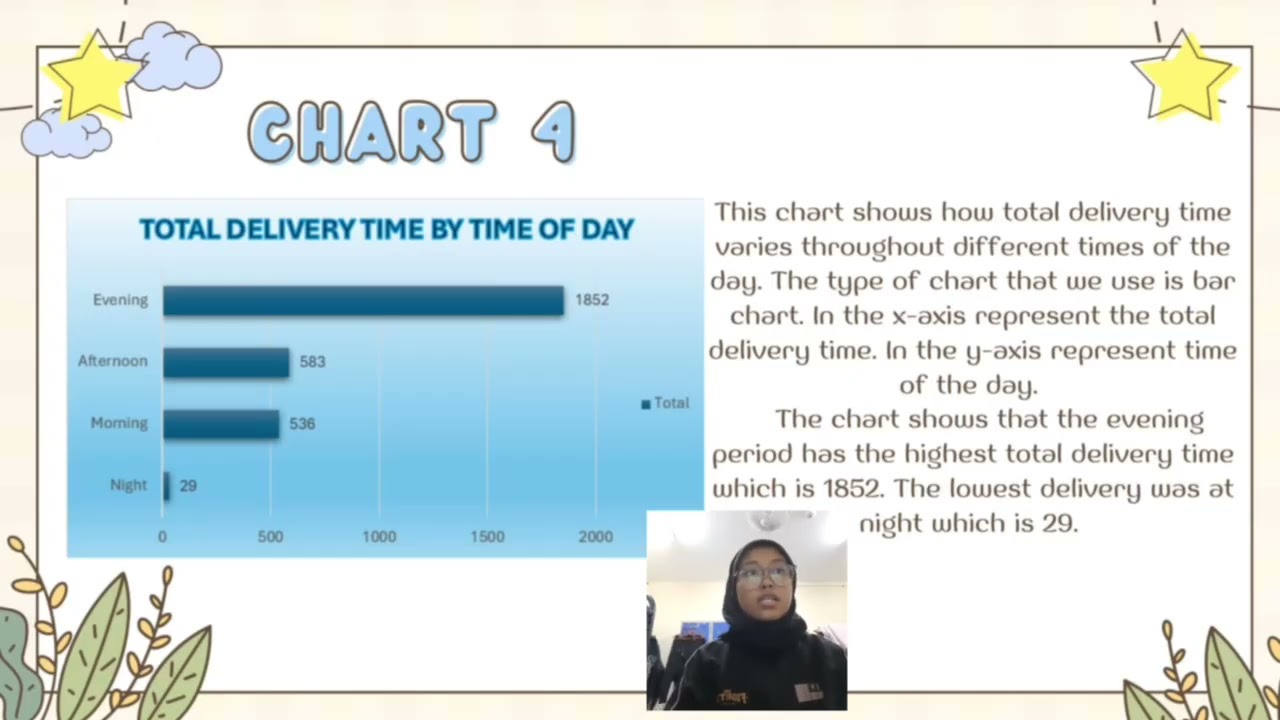 FINAL PROJECT DSC119: ONLINE FOOD DELIVERY