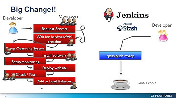 Cloud Foundry at Rakuten - Platform: The Cloud Foundry Conference