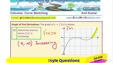 Analyze First Derivative Sketch 2nd Derivative Master Concepts of Curve Sketching IBSL Calculus