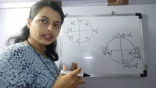 Matrix Formulation in Discrete Fourier Transform (DFT), Twiddle Factor in Marathi