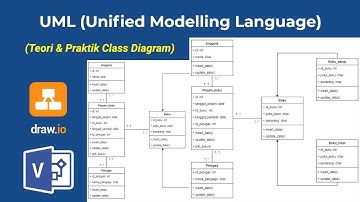 Belajar Class Diagram | Belajar UML & Perancangan Sistem (Full)