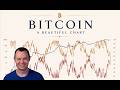 Bitcoin: A Beautiful Chart Episode cover
