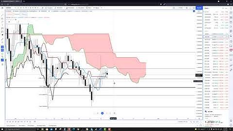 Cardano (ADA) Technical Analysis, Charts: Levels to Watch this Weekend - ADA Price Prediction