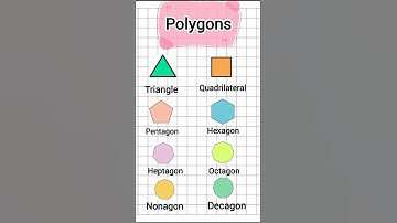 Types of polygons |#maths  #polygon