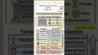 topic #1(part 1) foundations of education #teachingexams #teachinglicense #steda #sindh