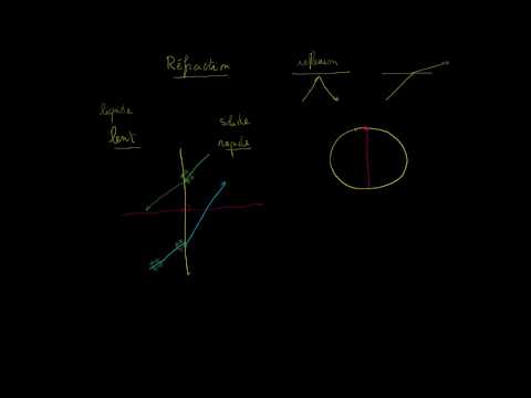 Vidéo: Pourquoi les fronts d'onde ne se réfractent-ils pas à la frontière ?