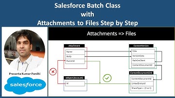 Salesforce Batch Class To Convert Files Form Attachments Step by Step