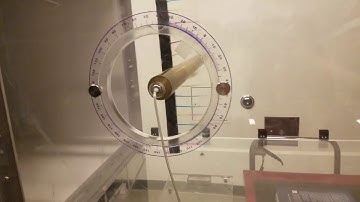 Wake Profile Visualization for Cylinder in Uniform Flow