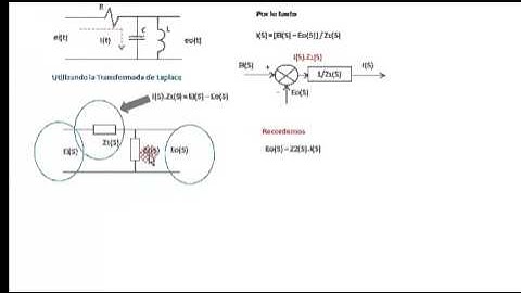 Diagrama de Bloques de un circuito RLC serie - paralelo