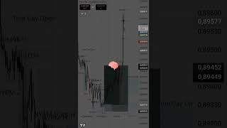 Trading 🔥  #kriptovalyuta #kripto #forextrader #treyding
