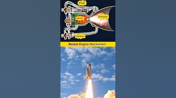 Rocket Engine Mechanism | How Fuel and Oxidizer Ignite to Create Exhaust Thrust in Rockets #rocket